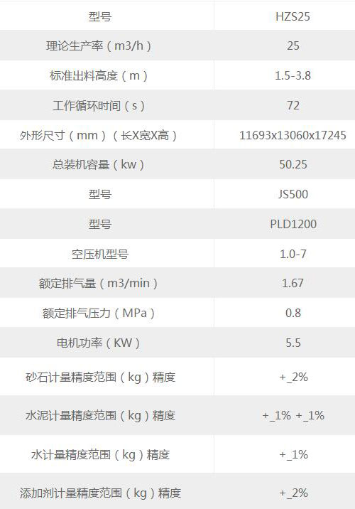 25小型搅拌站参数