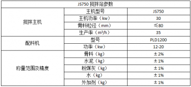 750搅拌站配置和参数介绍