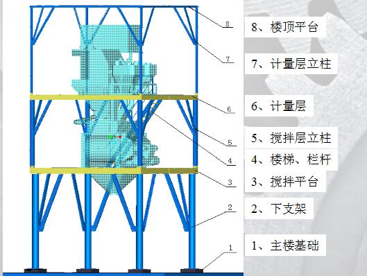 建搅拌站需要哪些设备